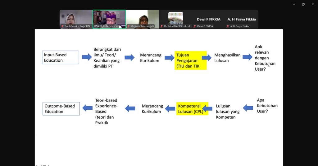DIPP UNAIR Sosialisasikan Kurikulum OBE di FIKKIA UNAIR